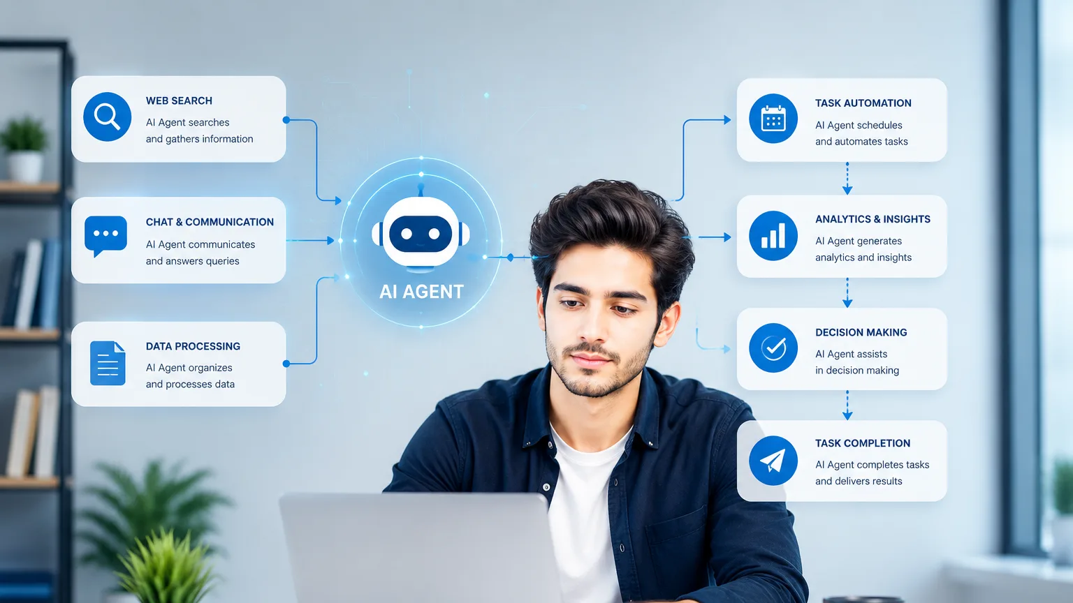 How AI Agents Are Changing the Future of SaaS and Software Development